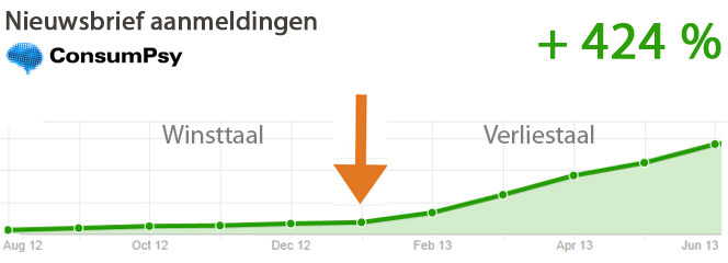 nieuwsbriefabonnees verliestaal