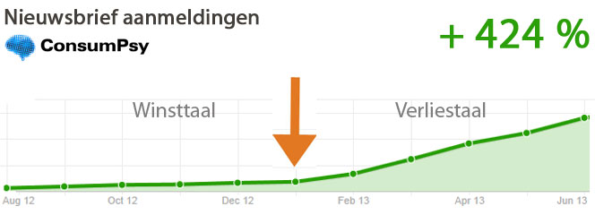 nieuwsbriefabonnees verliestaal